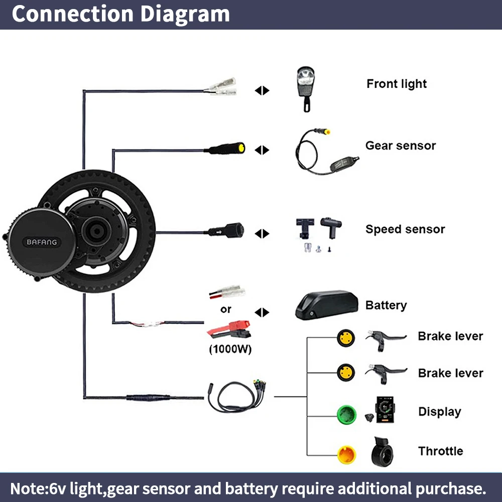 Bafang BBSHD 1000W 52V 48V 68m - огляд і ціна Side Hung Mid Drive Motor Kit